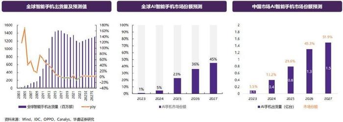 东吴基金权益投资总监刘元海： 拥抱AI 把握新一轮科技创新大周期