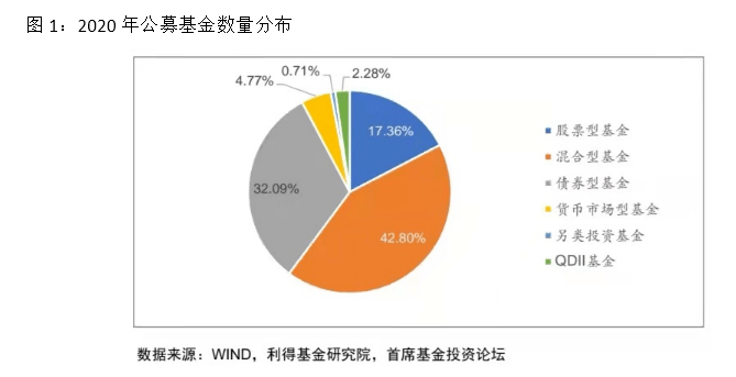 公募重新审视转债投资 超300只基金选择清仓