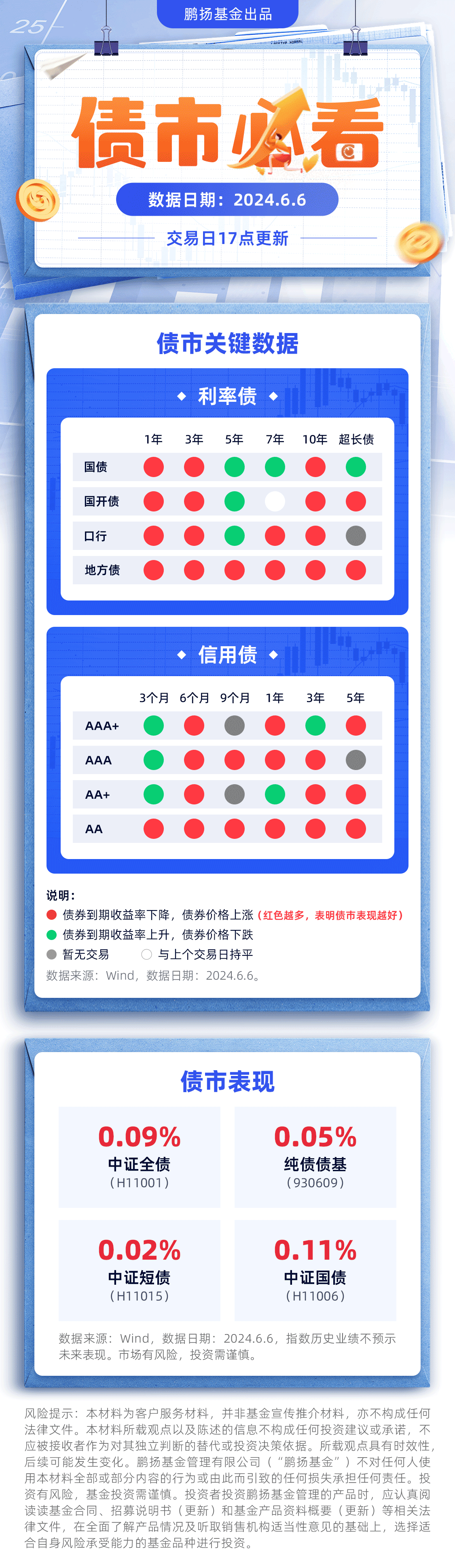 写在30年期国债的十字路口