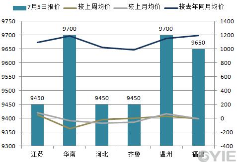 【库存】7月29日苯乙烯华南港口库存录得2万吨