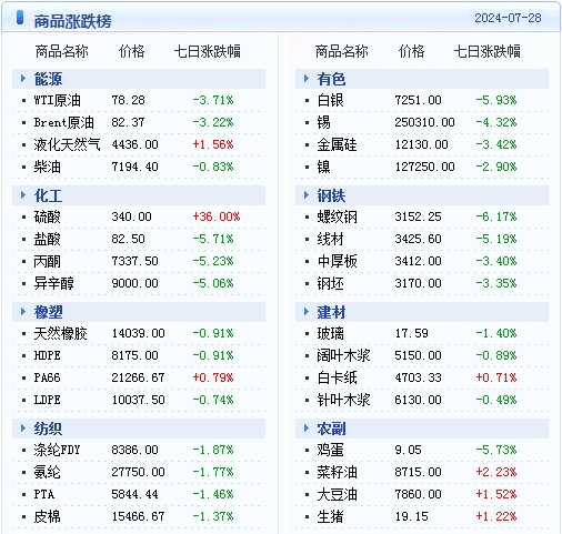 广和通龙虎榜数据（7月29日）