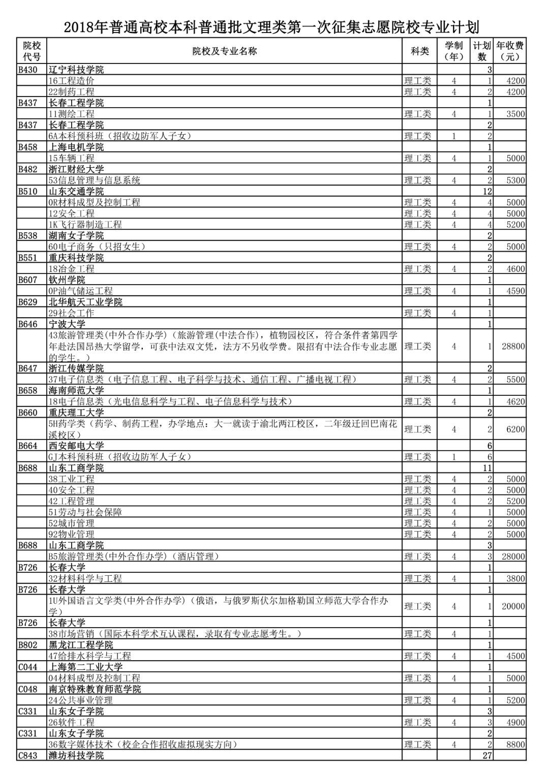 河北省发布2024年普通高校招生本科批第二次征集志愿计划