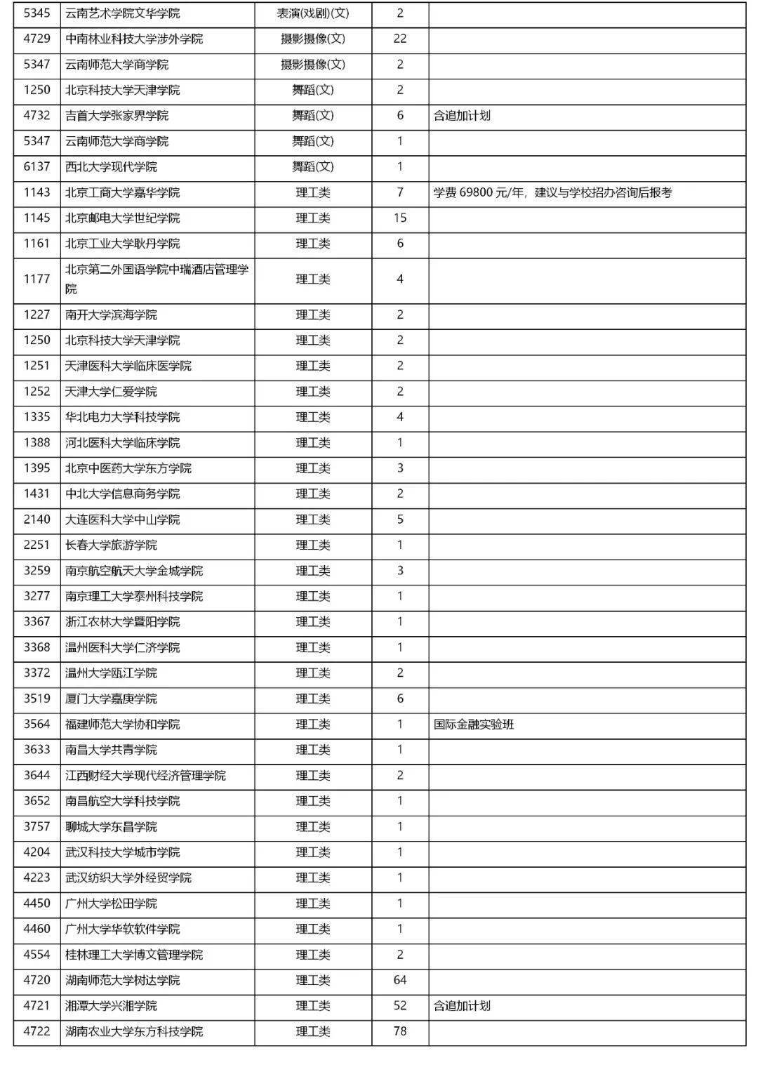 河北省发布2024年普通高校招生本科批第二次征集志愿计划