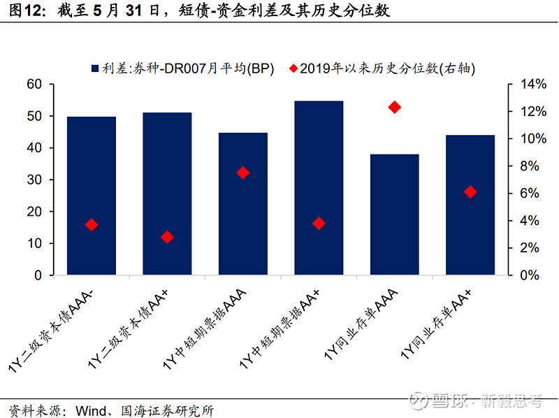 政府债供给或迎高峰 8月资金面预计稳定