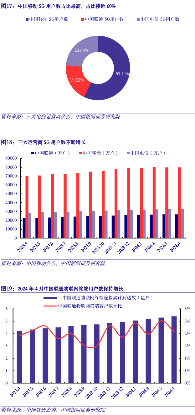 中际旭创：公司海外工厂出货量保持环比提升