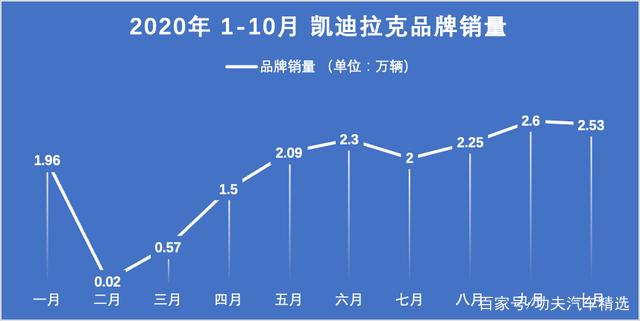 碳酸锂空头情绪较浓 短期市场看好金九银十预期