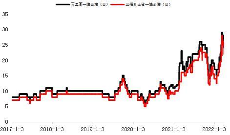 （2024年7月30日）今日沪镍期货和伦镍最新价格查询