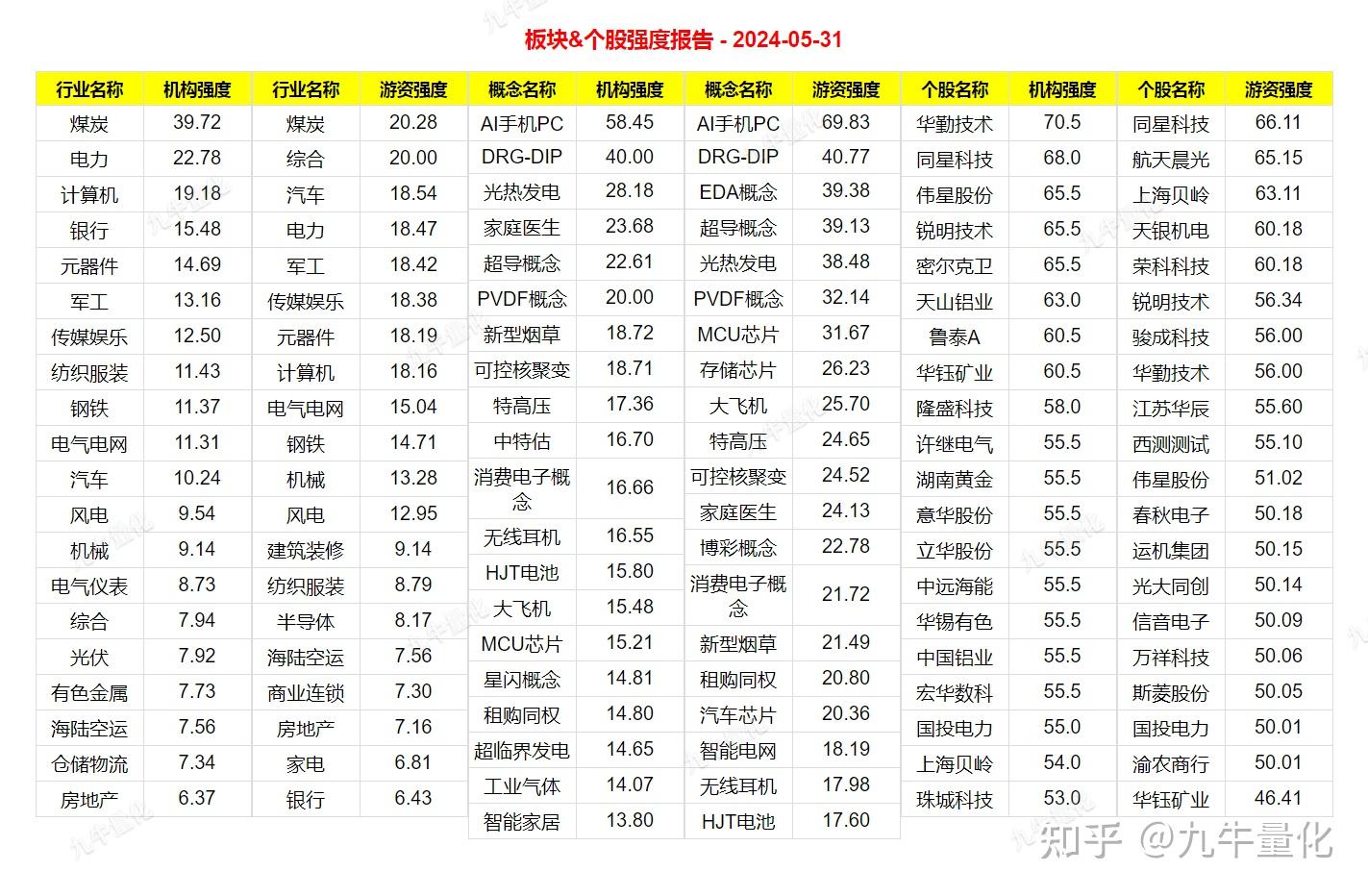 纯碱盘面继续弱势下探寻底 供增需弱局面未改善