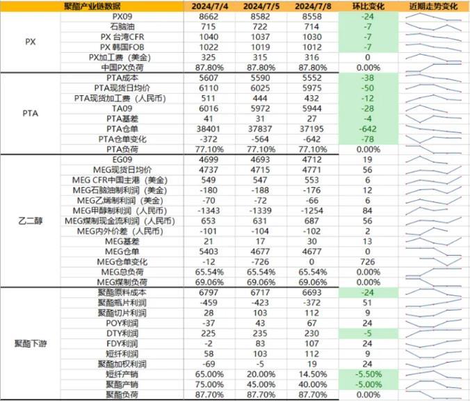 7月30日PTA期货持仓龙虎榜分析：多空双方均呈进场态势