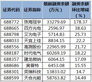 沪股通上一交易日加仓104只科创板股