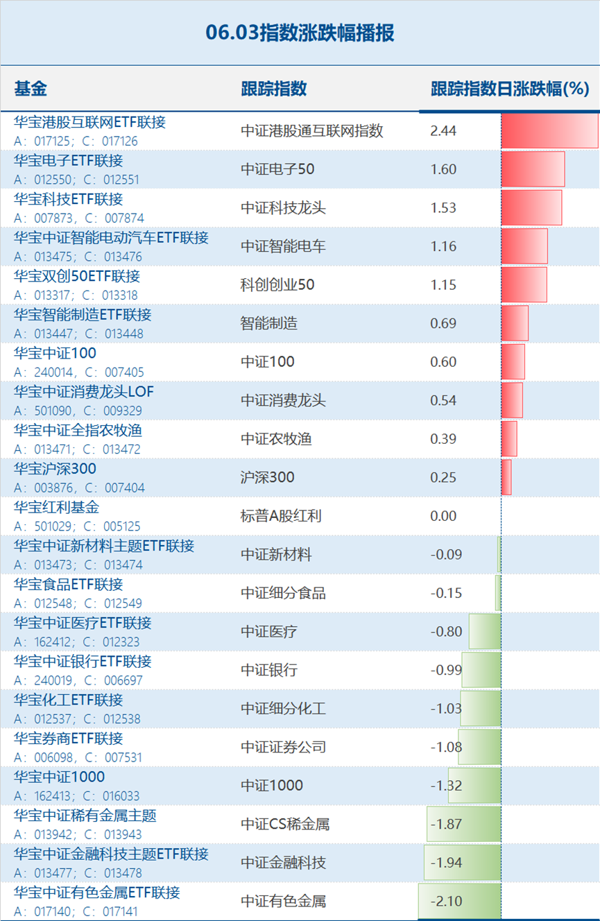 “支棱”起来的东北，正在走向分化?