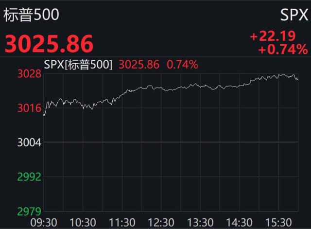 美股三大指数涨跌不一 特斯拉涨超5%