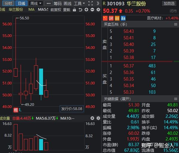 50家公司公布半年报 9家业绩增幅翻倍