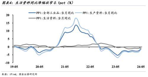 30日信用债市场收益率小幅波动