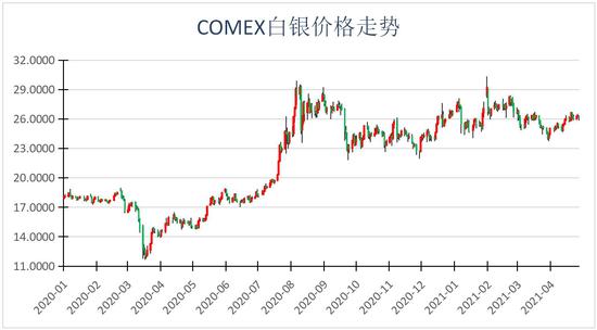 （2024年7月31日）今日白银期货和comex白银最新价格查询