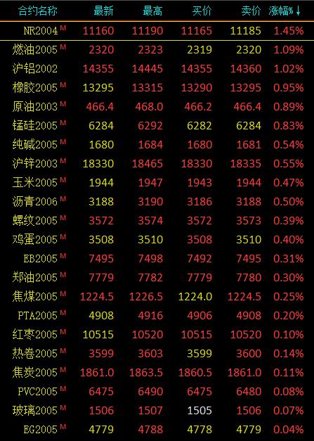 （2024年7月31日）今日20号胶期货最新价格行情