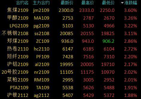 （2024年7月31日）今日20号胶期货最新价格行情