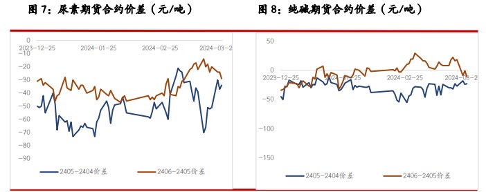 （2024年7月31日）今日玻璃期货最新价格行情查询