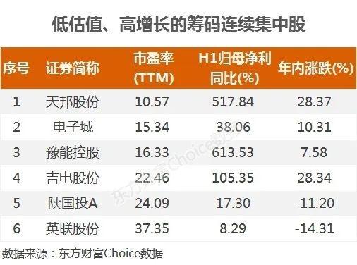 ST天邦：今年上半年安徽、两广地区出栏占比相对较高