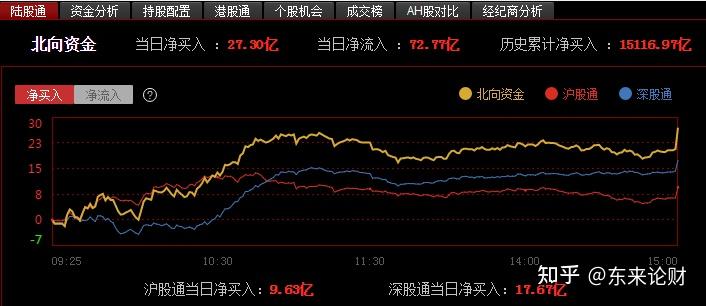 ST天邦：今年上半年安徽、两广地区出栏占比相对较高