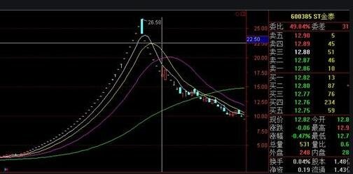 山子高科连收3个涨停板