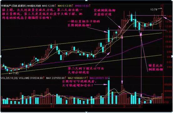 山子高科连收3个涨停板