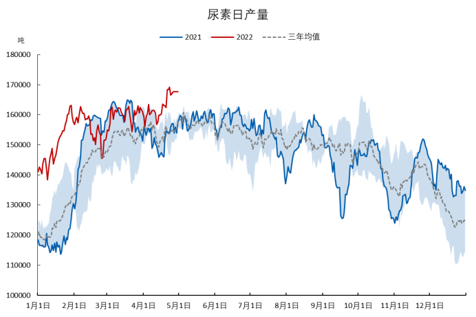 7月31日尿素期货持仓龙虎榜分析：多空双方均呈离场态势