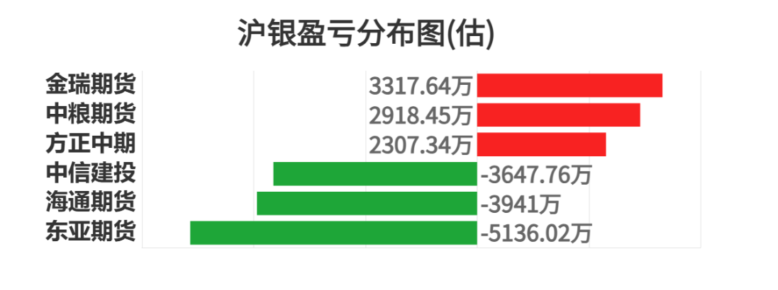 7月31日尿素期货持仓龙虎榜分析：多空双方均呈离场态势