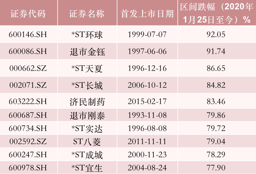 本月股价创历史新高股一览