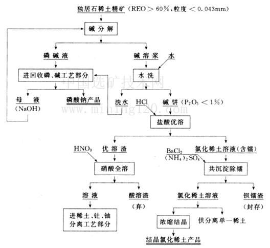 滨化股份： 公司新建的环氧丙烷采用共氧化法工艺，非氯醇法工艺，不属于限制类项目