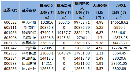 恒银科技龙虎榜：营业部净买入3987.90万元