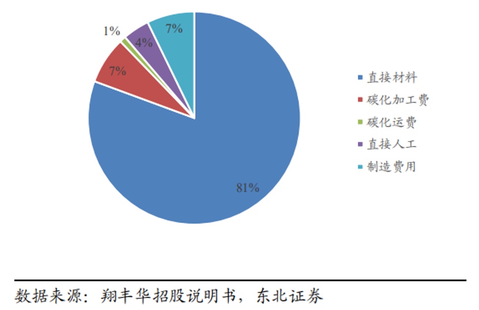 贝特瑞管理层人事调整 全球锂电材料龙头开启新征程