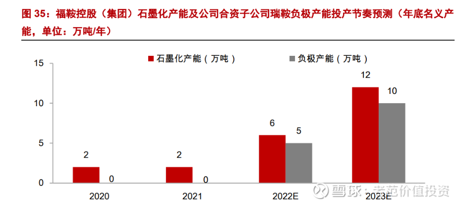 贝特瑞管理层人事调整 全球锂电材料龙头开启新征程