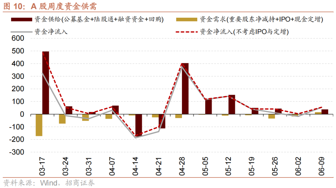 多家券商宣布“降息”，影响有多大？