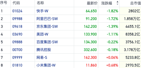 多家券商宣布“降息”，影响有多大？