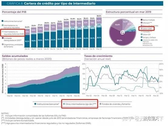 墨西哥2024年一季度吸引外资下降13.6%