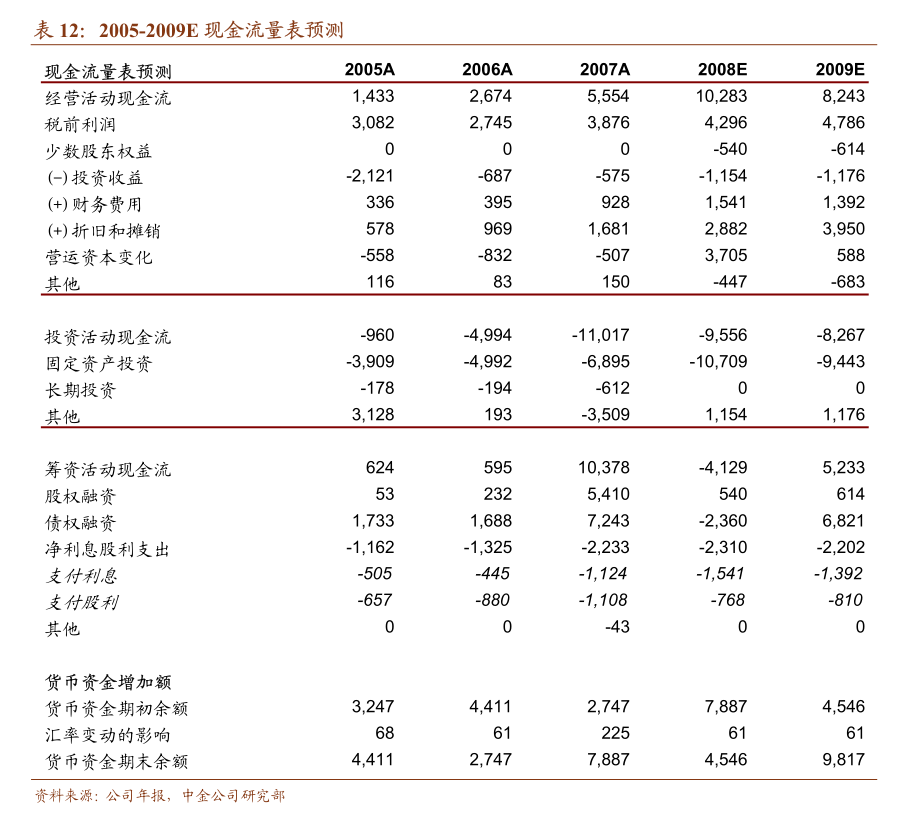 “仙债”主体当代置业15只境外美元债频现异动，年底近9亿美元债券到期