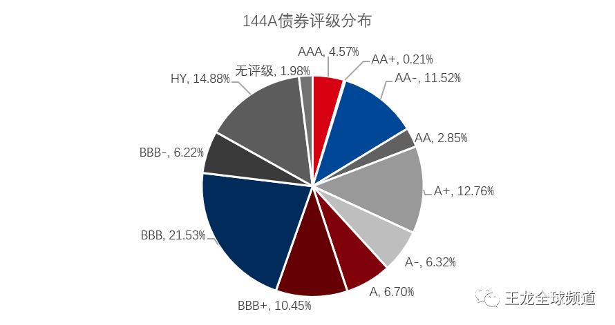 “仙债”主体当代置业15只境外美元债频现异动，年底近9亿美元债券到期