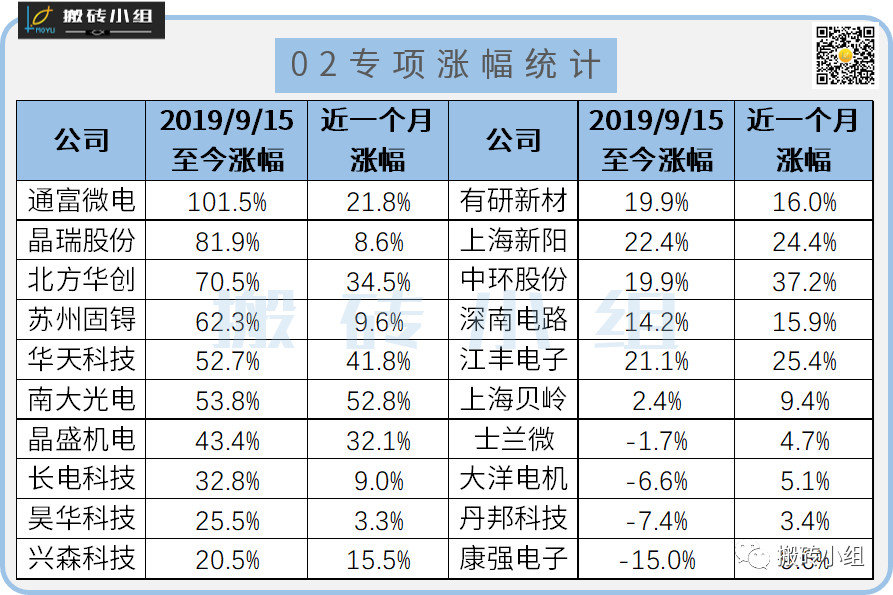 今日73股涨停 主要集中在医药生物、汽车等行业