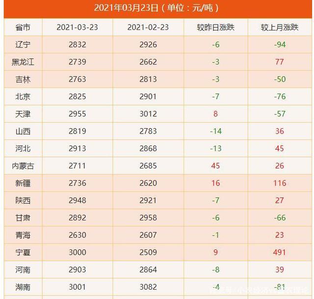 2024年8月1日今日徐州低合金中板价格最新行情走势