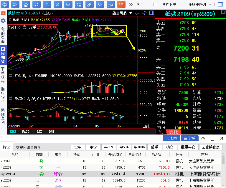 8月1日纸浆期货持仓龙虎榜分析：主力处于净空头状态