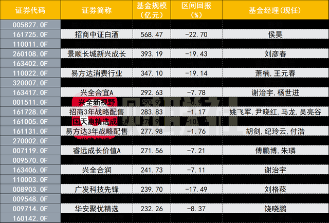 260只基金7月31日净值增长超5%，最高回报8.07%