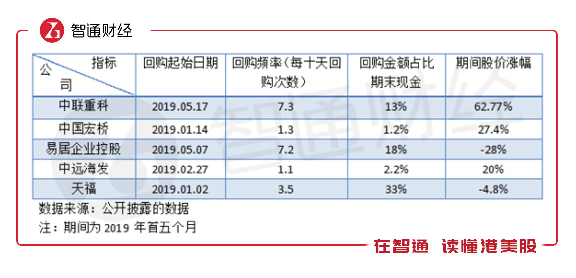 7家港股公司出手回购（7月31日）