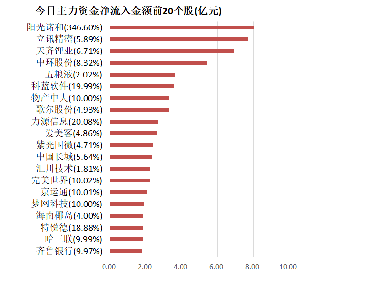 中公教育龙虎榜数据（8月1日）