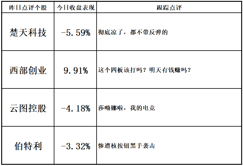 中公教育龙虎榜数据（8月1日）