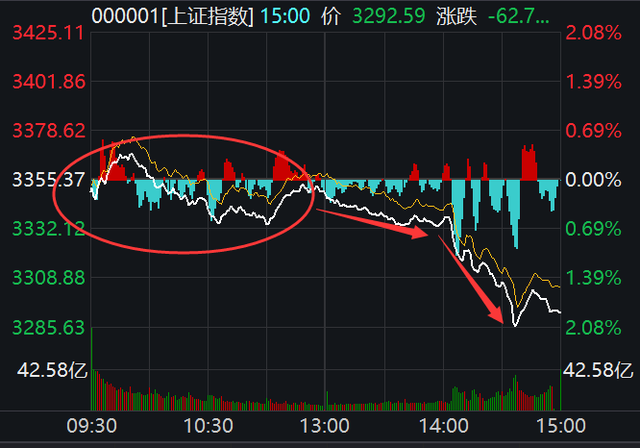 深夜惊魂！欧美股市重挫，白银直线跳水！发生了什么？