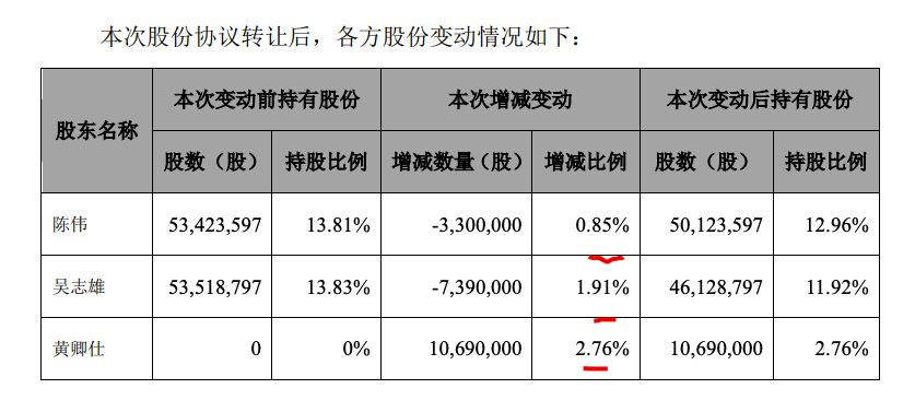 万里石拟受让控股股东所持矿业公司股权 继续发力战略性矿产类资源新业务