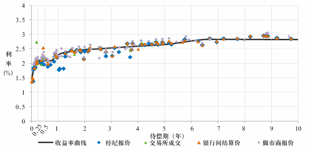 美国两年期国债收益率降至2023年5月以来的最低水平