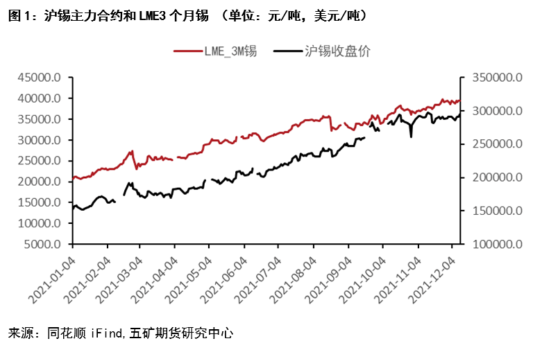 （2024年8月2日）今日沪锡期货和伦锡最新价格查询