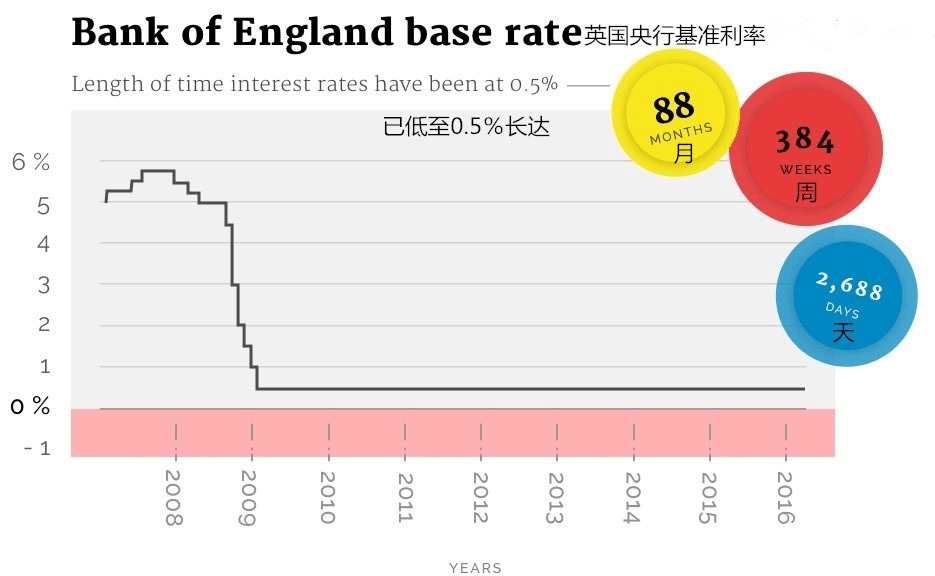 刚刚，英国降息！